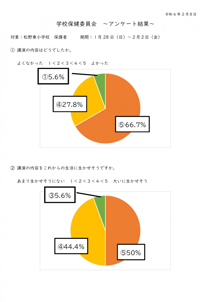 ２月８日　１